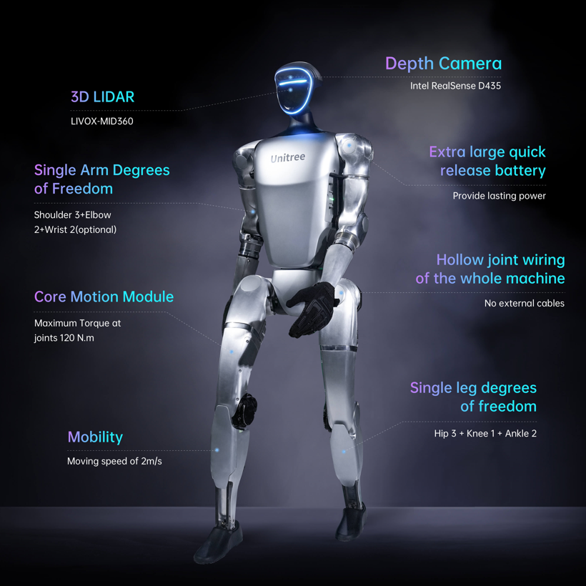 Unitree G1 Humanoid agent AI avatar square